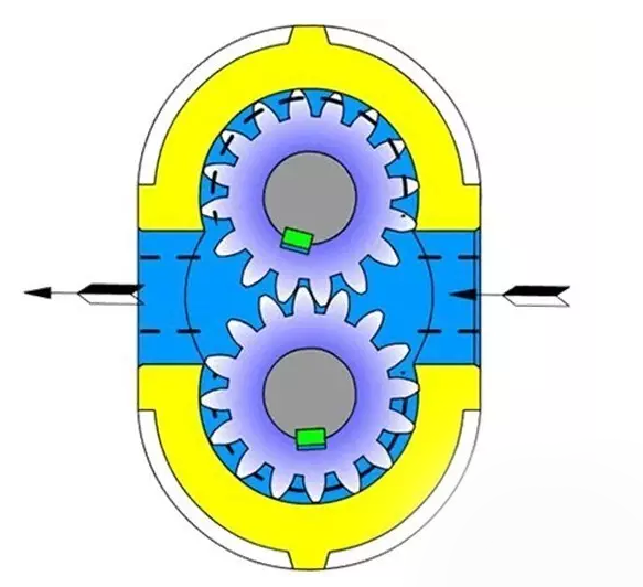 液压齿轮泵